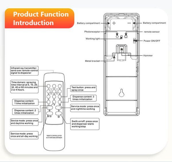 Remote Auto Perfume Dispenser - Image 3